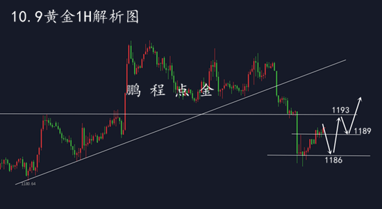 外汇期货股票比特币交易