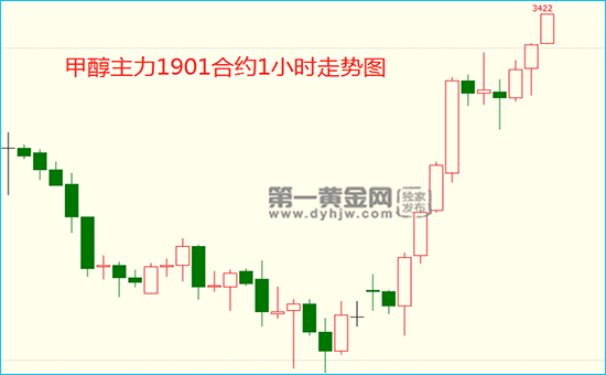 外汇EA期货股票比特币交易