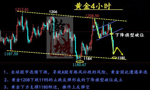 外汇期货股票比特币交易