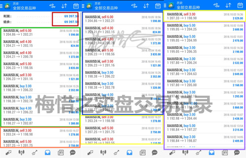 外汇EA期货股票比特币交易