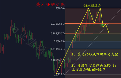 外汇期货股票比特币交易