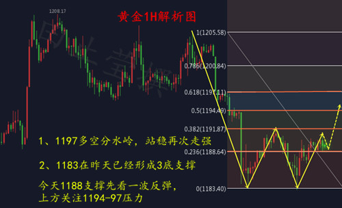 外汇期货股票比特币交易