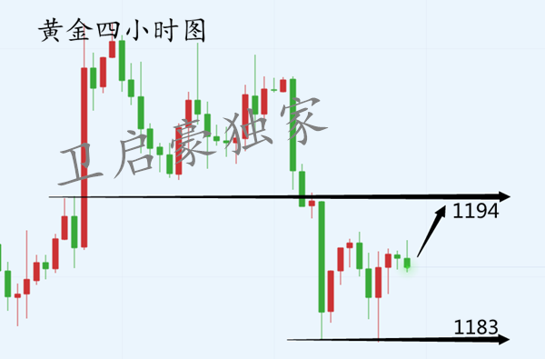 外汇期货股票比特币交易