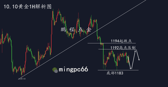 外汇期货股票比特币交易