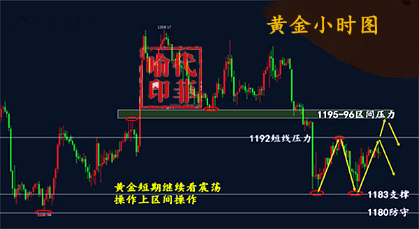 外汇期货股票比特币交易