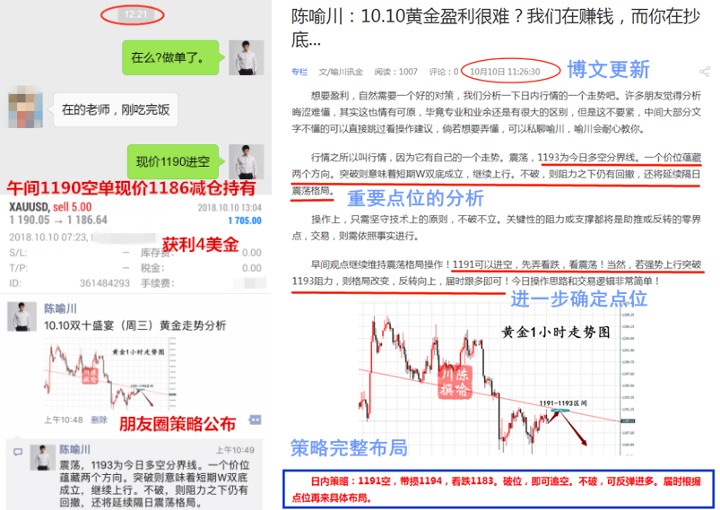 外汇期货股票比特币交易