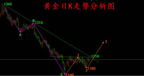 外汇期货股票比特币交易