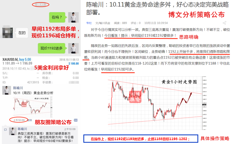 外汇期货股票比特币交易