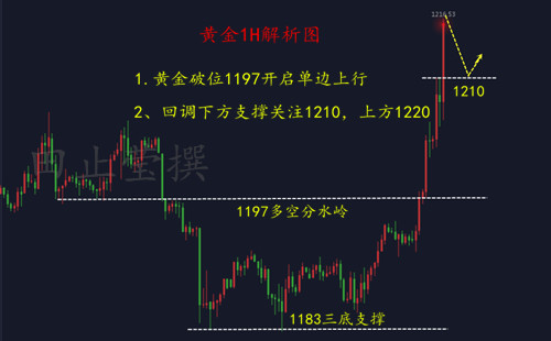 外汇期货股票比特币交易