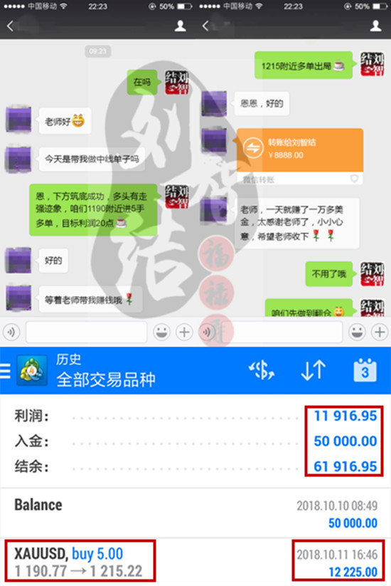 外汇期货股票比特币交易