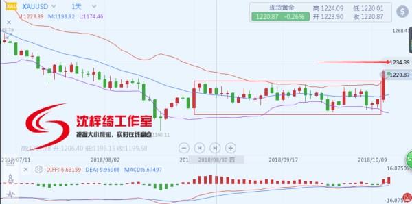 外汇期货股票比特币交易