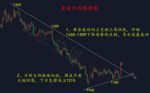 外汇EA期货股票比特币交易