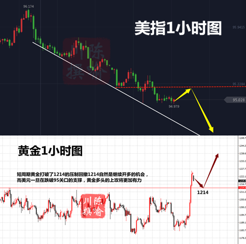 外汇期货股票比特币交易