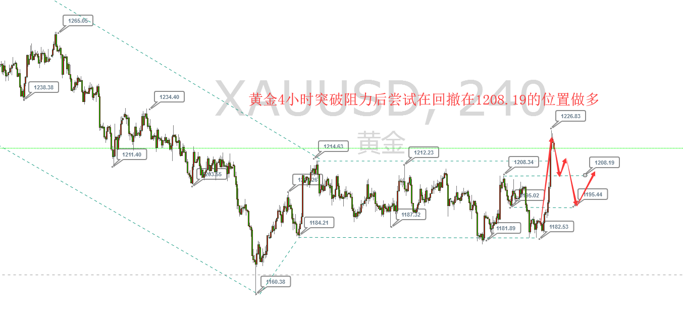 外汇期货股票比特币交易