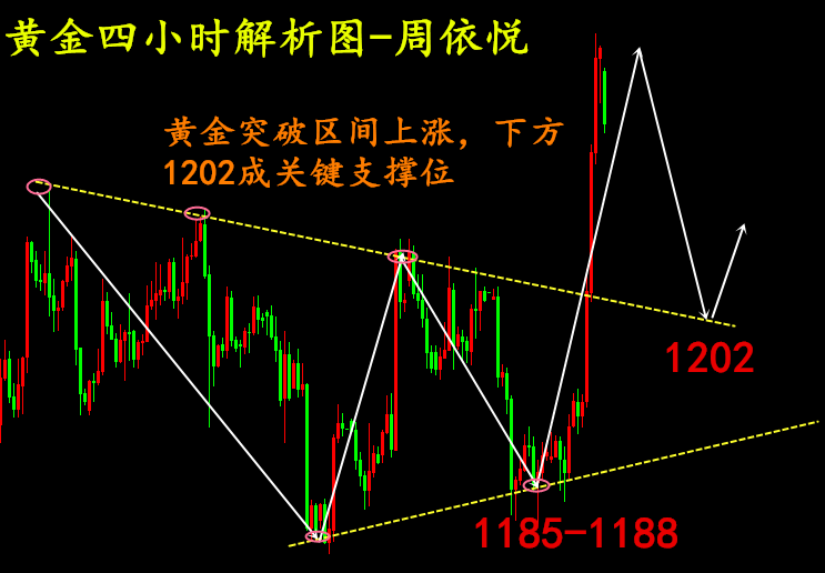 外汇期货股票比特币交易