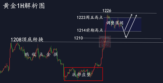 外汇EA期货股票比特币交易