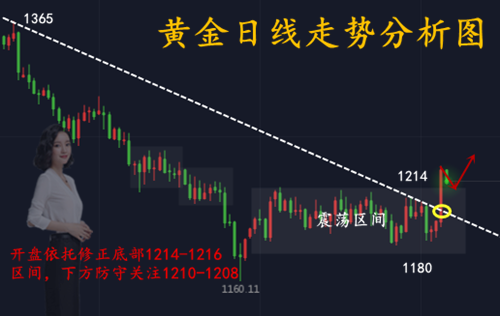 外汇EA期货股票比特币交易