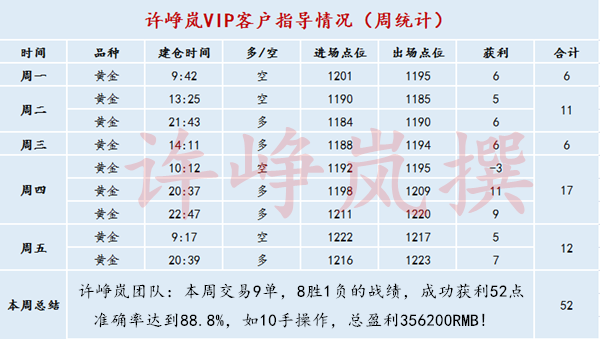 外汇EA期货股票比特币交易