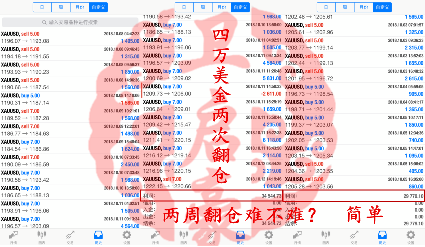 外汇期货股票比特币交易