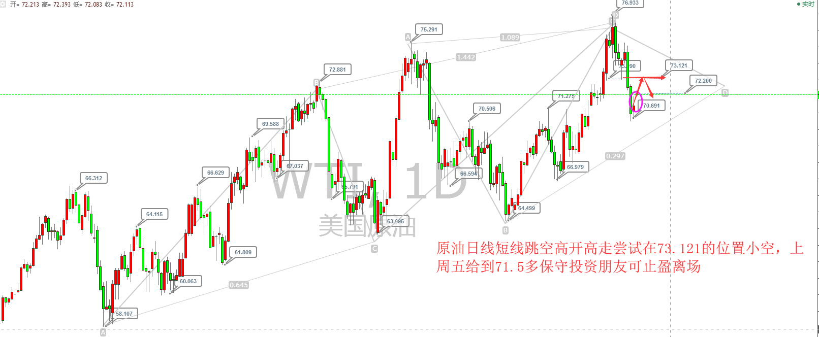 外汇期货股票比特币交易