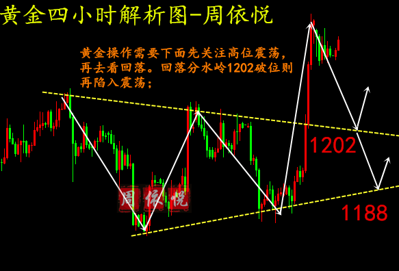 外汇期货股票比特币交易