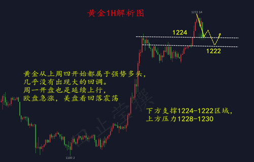 外汇期货股票比特币交易