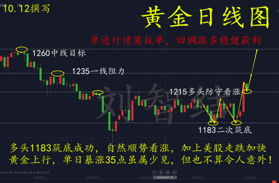 外汇EA期货股票比特币交易