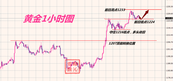 外汇EA期货股票比特币交易