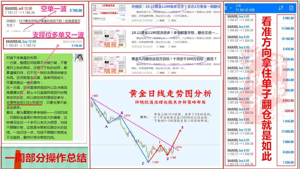 外汇期货股票比特币交易