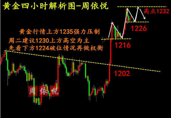 外汇期货股票比特币交易