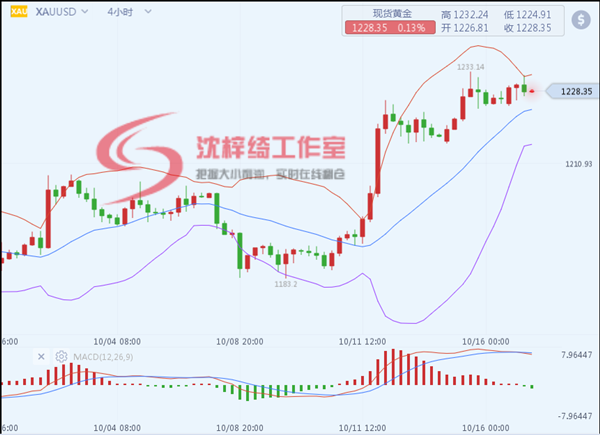 外汇期货股票比特币交易