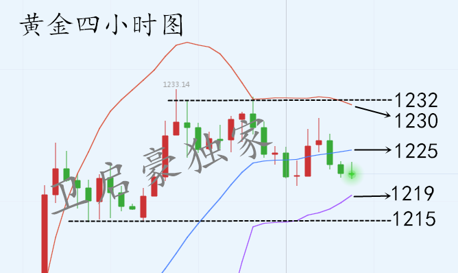 外汇期货股票比特币交易