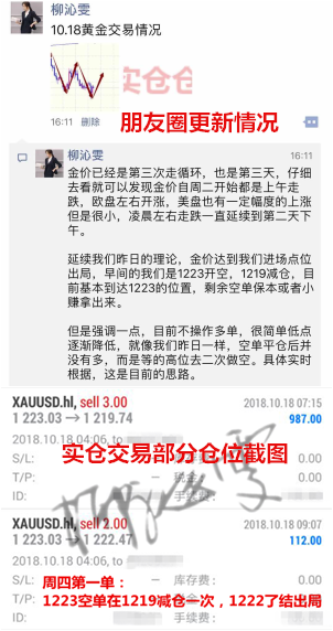 外汇期货股票比特币交易