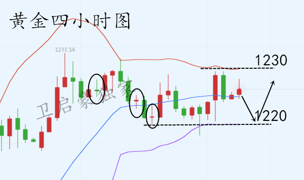 外汇期货股票比特币交易