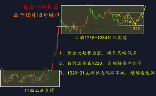 外汇期货股票比特币交易