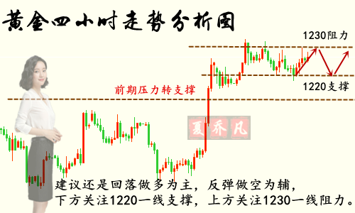 外汇EA期货股票比特币交易