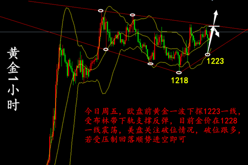 外汇EA期货股票比特币交易