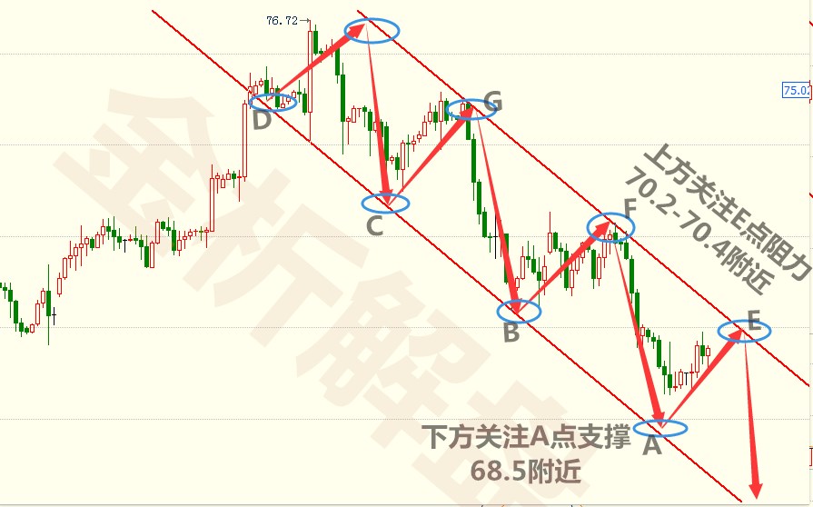 外汇期货股票比特币交易