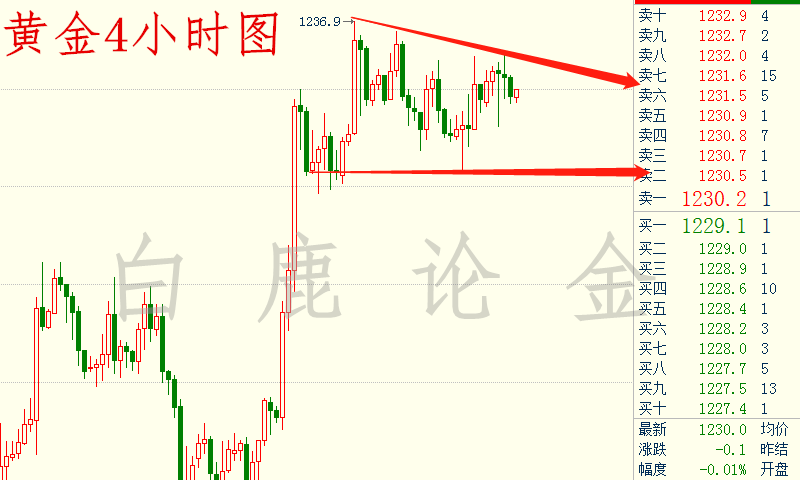 外汇期货股票比特币交易