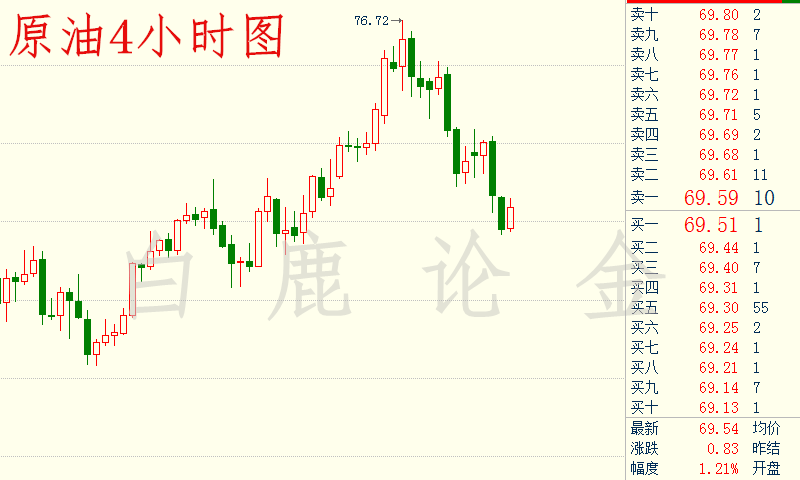 外汇期货股票比特币交易