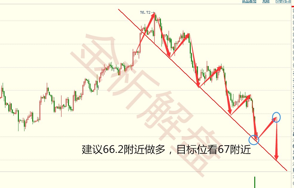 外汇期货股票比特币交易