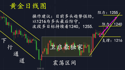 外汇期货股票比特币交易