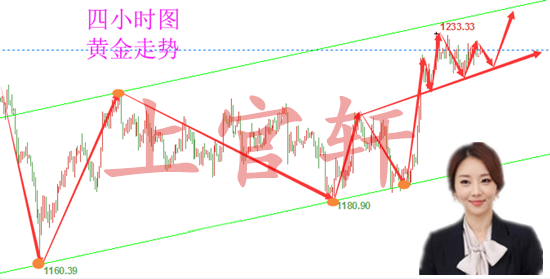 外汇EA期货股票比特币交易