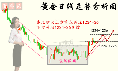 外汇EA期货股票比特币交易