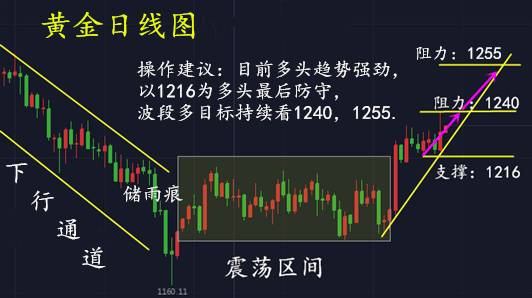 10.24日线图_副本.jpg