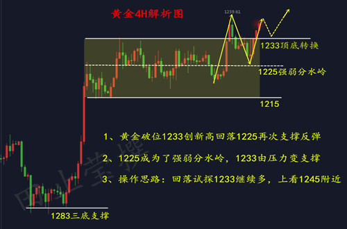 外汇EA期货股票比特币交易