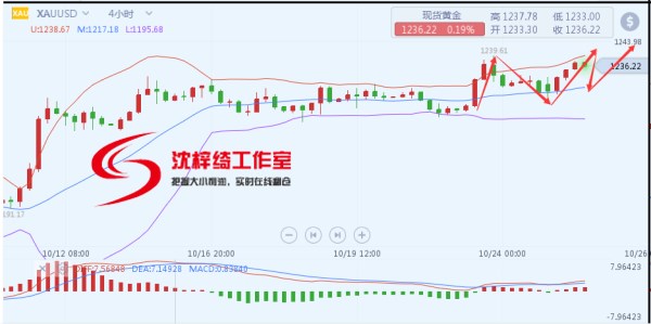 外汇期货股票比特币交易