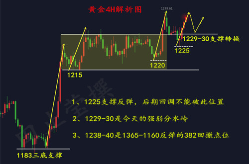 外汇期货股票比特币交易