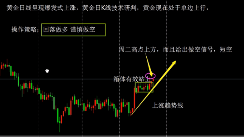 外汇期货股票比特币交易