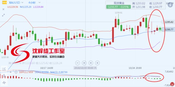 外汇期货股票比特币交易